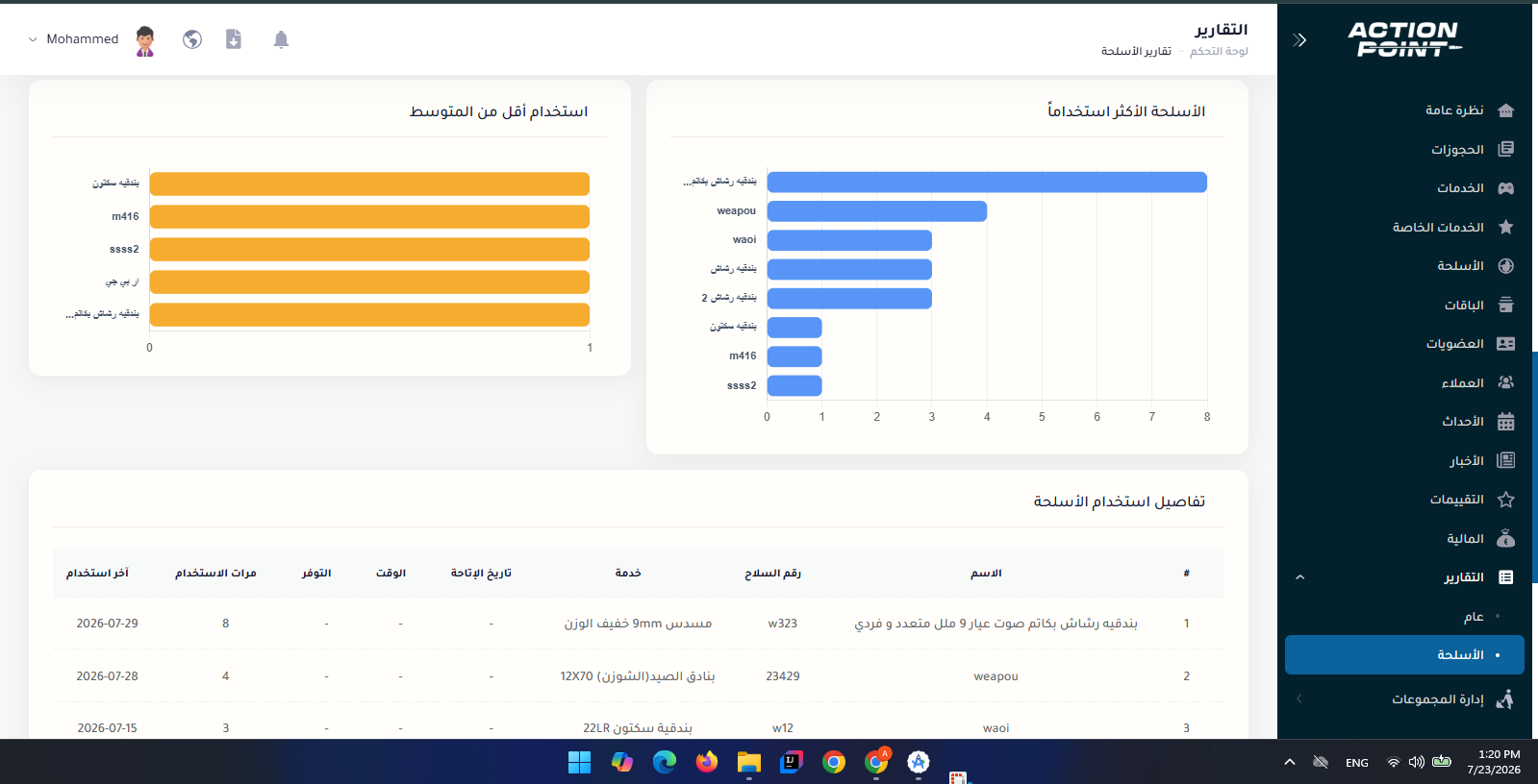 تفاصيل تقارير الأسلحة